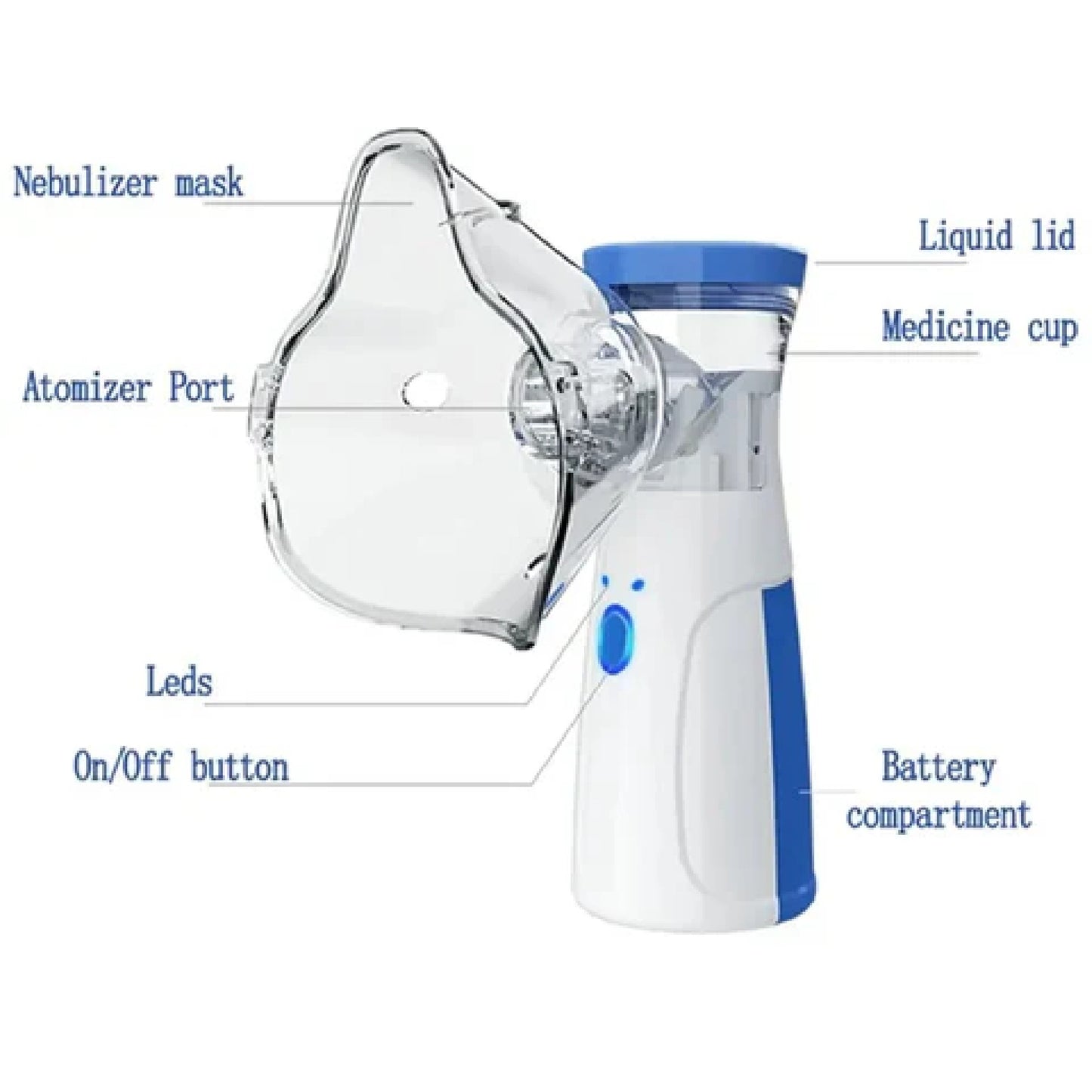 NEBULIZADOR PORTÁTIL RECARGABLE USB
